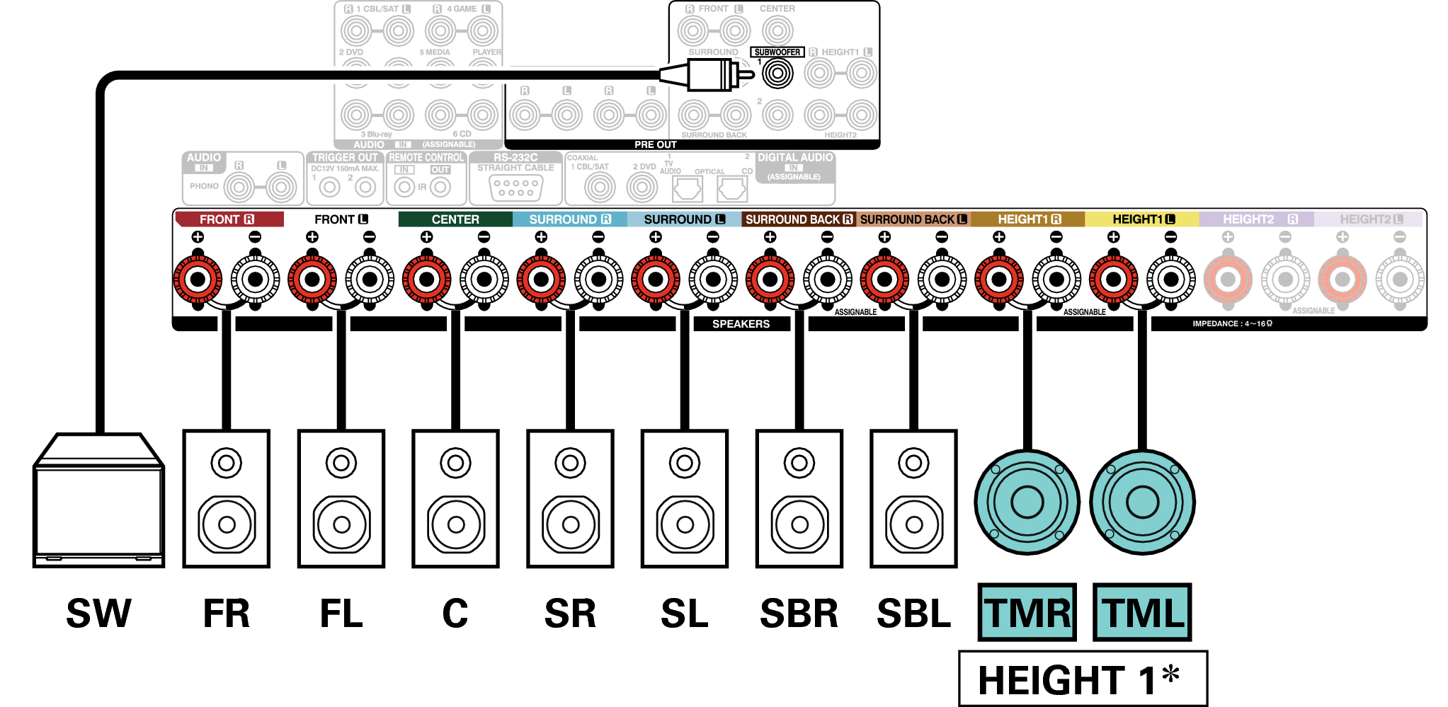 Conne SP 9.1 TM X6E3